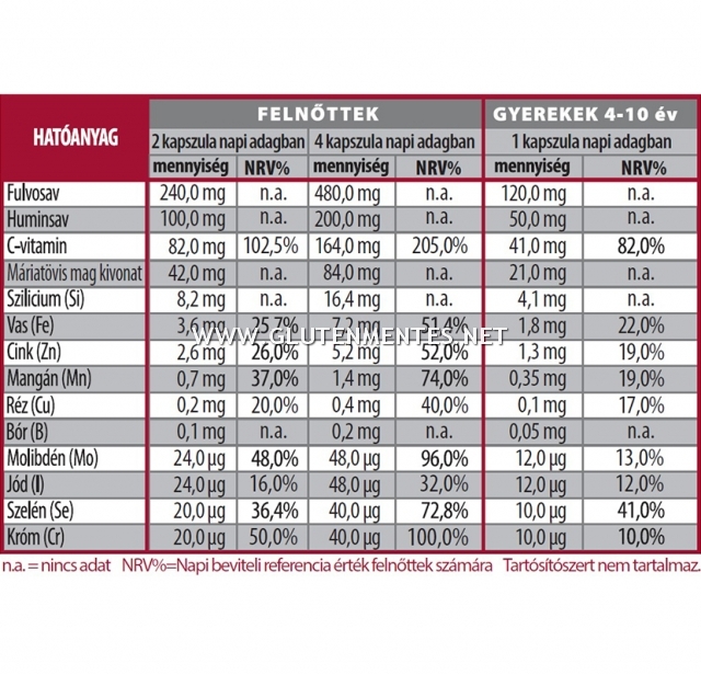 HUMINIQUM - Huminsavat, fulvosavat és mikroelemeket tartalmazó étrend-kiegészítő növényi zselatin kapszula 120db